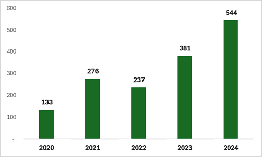 fondos mutuos en paraguay dólares 2024