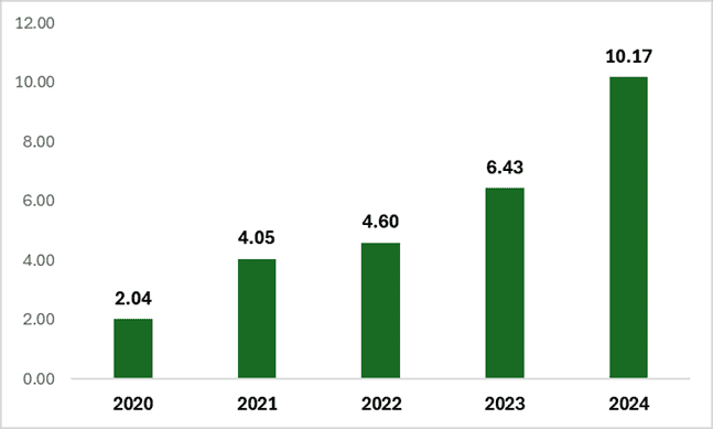 fondos mutuos en paraguay total 2024