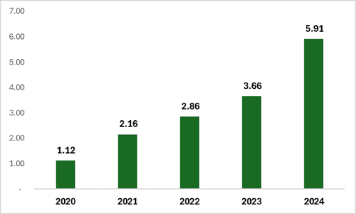 fondos mutuos en paraguay guaraníes 2024