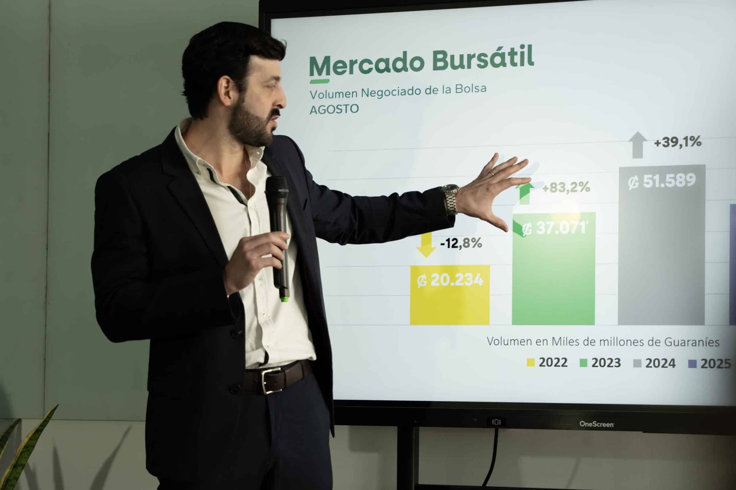 Análisis del mercado bursátil paraguayo: junio 2026